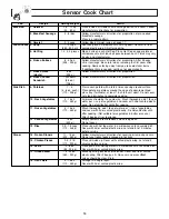 Предварительный просмотр 18 страницы Panasonic Inverter NN-P294 Operating Instructions Manual