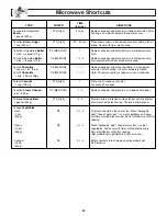 Предварительный просмотр 22 страницы Panasonic Inverter NN-P294 Operating Instructions Manual