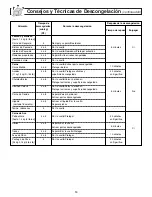 Предварительный просмотр 48 страницы Panasonic Inverter NN-P294 Operating Instructions Manual