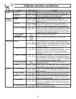 Предварительный просмотр 50 страницы Panasonic Inverter NN-P294 Operating Instructions Manual