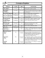 Предварительный просмотр 54 страницы Panasonic Inverter NN-P294 Operating Instructions Manual