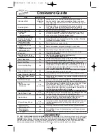 Preview for 10 page of Panasonic INVERTER NN-S615 Operating Instructions Manual