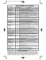 Preview for 42 page of Panasonic INVERTER NN-S615 Operating Instructions Manual