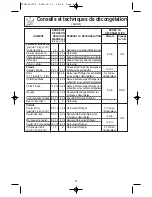 Preview for 51 page of Panasonic INVERTER NN-S615 Operating Instructions Manual