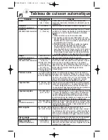 Preview for 53 page of Panasonic INVERTER NN-S615 Operating Instructions Manual