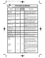 Preview for 56 page of Panasonic INVERTER NN-S615 Operating Instructions Manual