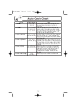 Preview for 18 page of Panasonic inverter NN-S634 Operating Instructions Manual