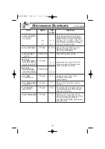 Preview for 21 page of Panasonic inverter NN-S634 Operating Instructions Manual