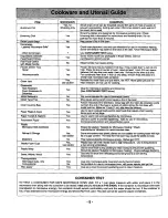 Preview for 7 page of Panasonic INVERTER NN-S760 Operating Instructions Manual