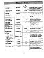 Preview for 15 page of Panasonic INVERTER NN-S760 Operating Instructions Manual