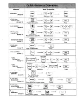 Preview for 22 page of Panasonic INVERTER NN-S760 Operating Instructions Manual