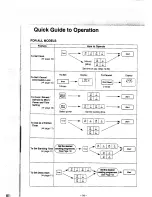 Предварительный просмотр 77 страницы Panasonic INVERTER NN-S760 Operation Manual