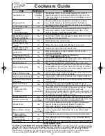 Preview for 10 page of Panasonic Inverter NN-SA610S Operating Instructions Manual