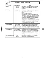 Preview for 19 page of Panasonic Inverter NN-SA610S Operating Instructions Manual