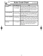 Preview for 20 page of Panasonic Inverter NN-SA610S Operating Instructions Manual