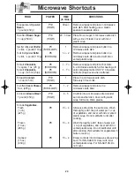 Preview for 22 page of Panasonic Inverter NN-SA610S Operating Instructions Manual