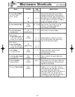 Preview for 23 page of Panasonic Inverter NN-SA610S Operating Instructions Manual