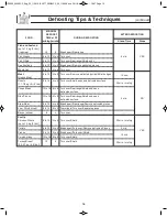 Предварительный просмотр 18 страницы Panasonic INVERTER NN-SD291 Operating Instructions Manual