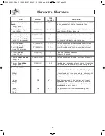 Предварительный просмотр 24 страницы Panasonic INVERTER NN-SD291 Operating Instructions Manual