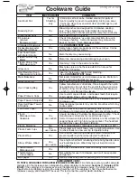 Preview for 9 page of Panasonic INVERTER NN-SD696 Operating Instructions Manual