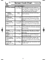 Preview for 20 page of Panasonic INVERTER NN-SD696 Operating Instructions Manual