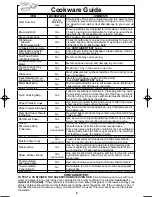 Preview for 10 page of Panasonic INVERTER NN-SN643S Operating Instructions Manual