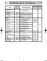 Preview for 18 page of Panasonic INVERTER NN-SN643S Operating Instructions Manual