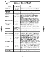 Preview for 20 page of Panasonic INVERTER NN-SN643S Operating Instructions Manual