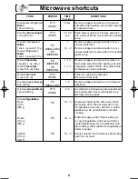 Preview for 23 page of Panasonic INVERTER NN-SN643S Operating Instructions Manual