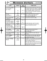 Preview for 24 page of Panasonic INVERTER NN-SN643S Operating Instructions Manual