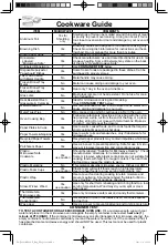 Preview for 10 page of Panasonic Inverter NN-SN733B Operating Instructions Manual