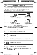 Preview for 14 page of Panasonic Inverter NN-SN733B Operating Instructions Manual