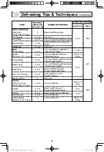 Preview for 18 page of Panasonic Inverter NN-SN733B Operating Instructions Manual