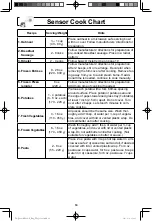 Preview for 20 page of Panasonic Inverter NN-SN733B Operating Instructions Manual