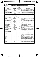 Preview for 23 page of Panasonic Inverter NN-SN733B Operating Instructions Manual