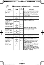 Preview for 24 page of Panasonic Inverter NN-SN733B Operating Instructions Manual