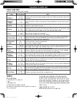 Preview for 16 page of Panasonic Inverter NN-SN766S Owner'S Manual