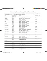 Preview for 22 page of Panasonic inverter NN-ST450W Operating Instructions & Cook Book