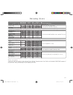 Preview for 29 page of Panasonic inverter NN-ST450W Operating Instructions & Cook Book