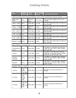 Предварительный просмотр 39 страницы Panasonic Inverter NN-ST477S Operating Instructions And Cookery Book