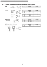 Preview for 28 page of Panasonic Inverter NN-ST651W Service Manual