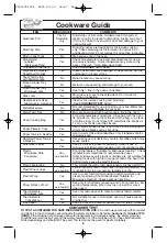 Preview for 10 page of Panasonic Inverter NN-T685S Operating Instructions Manual