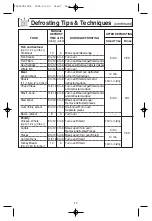 Preview for 19 page of Panasonic Inverter NN-T685S Operating Instructions Manual