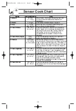 Preview for 21 page of Panasonic Inverter NN-T685S Operating Instructions Manual