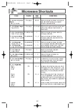 Preview for 24 page of Panasonic Inverter NN-T685S Operating Instructions Manual