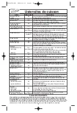 Preview for 42 page of Panasonic Inverter NN-T685S Operating Instructions Manual