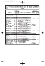 Preview for 51 page of Panasonic Inverter NN-T685S Operating Instructions Manual