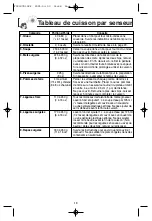 Preview for 53 page of Panasonic Inverter NN-T685S Operating Instructions Manual