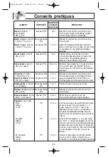 Preview for 56 page of Panasonic Inverter NN-T685S Operating Instructions Manual