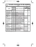 Предварительный просмотр 51 страницы Panasonic INVERTER NN-T695 Operating Instructions Manual